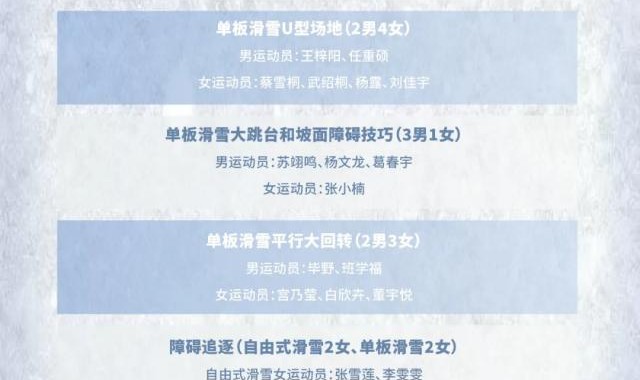 kaiyun-除了苏翊鸣和谷爱凌，中国冬奥军团还有哪些看点？